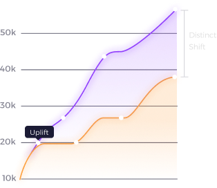 Graph Image for Mobile